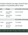 This image discusses the dosage guidelines for this product.
