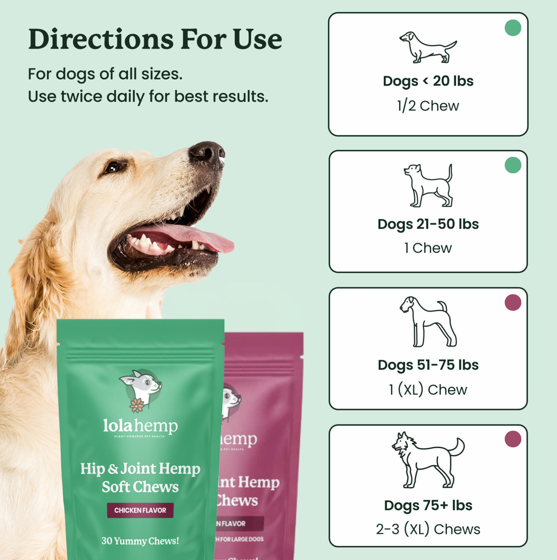 This image lists the directions for use of Lolahemp's hip & joint chews.