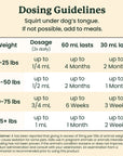 Dosing guidelines for a pet medication product on a white background