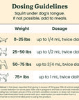 This lists the dosing guidelines for dogs of different weights using this oil.