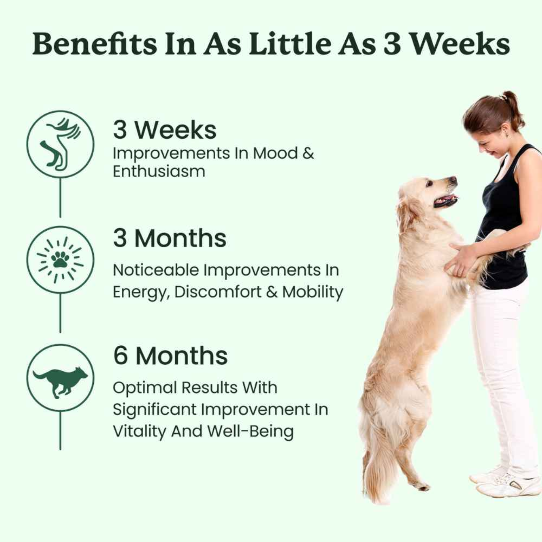 Woman petting a dog with text about product benefits on a white background