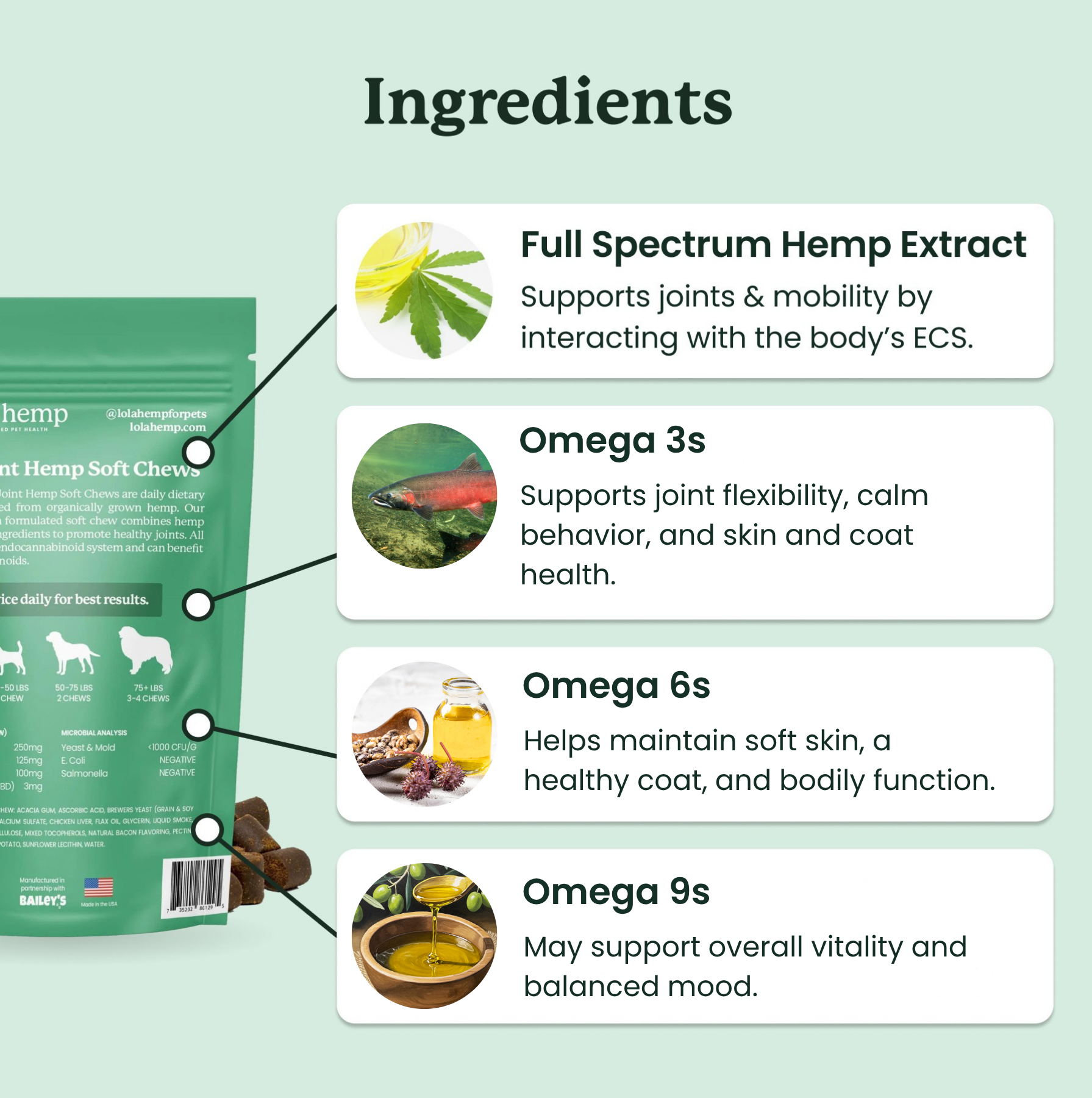 This image lists Lolahemp Omega Chews ingredients: full spectrum hemp extract, omega 3s, omega 6s, omega 9s.