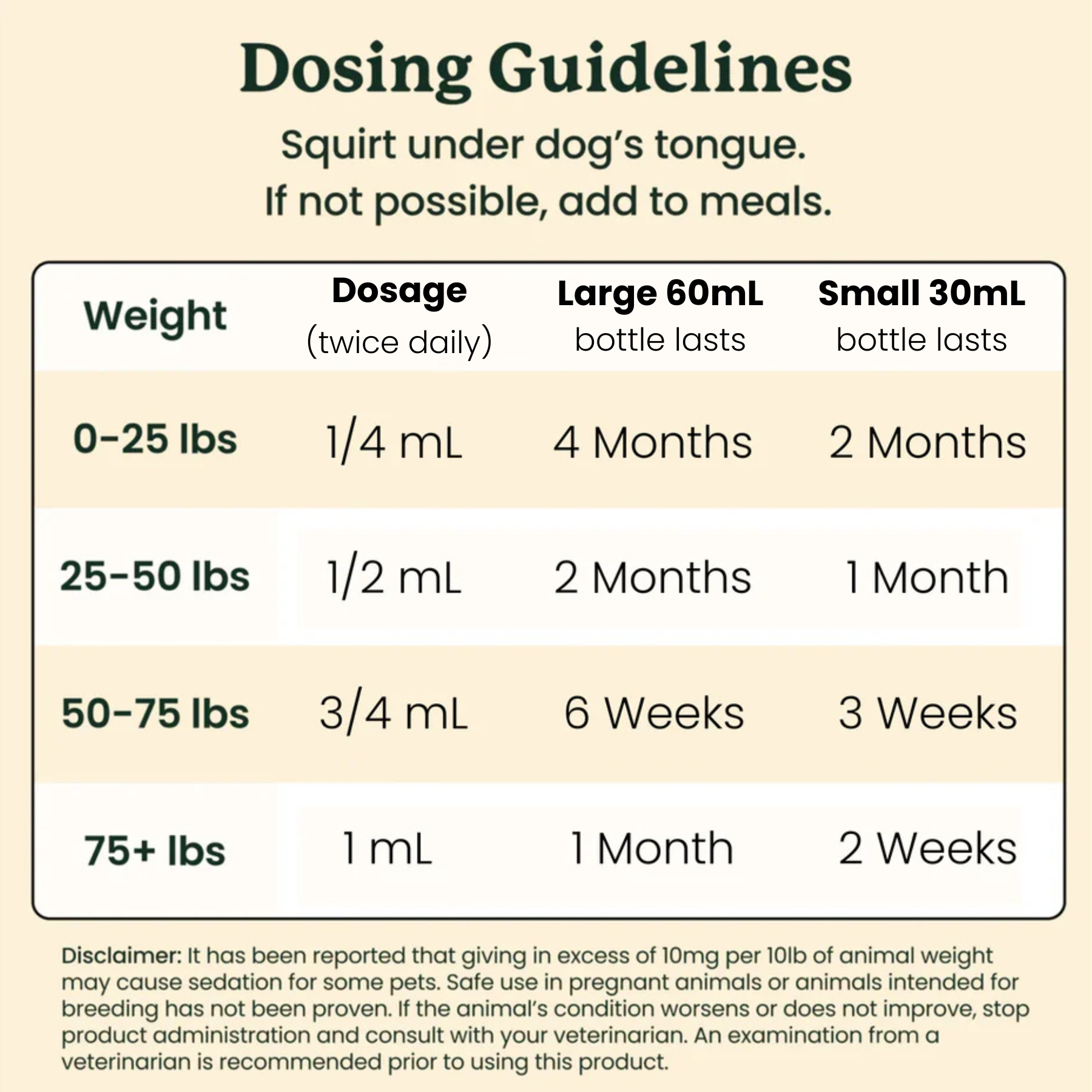 Lolahemp golden drops dosing guidelines &amp; bottle duration