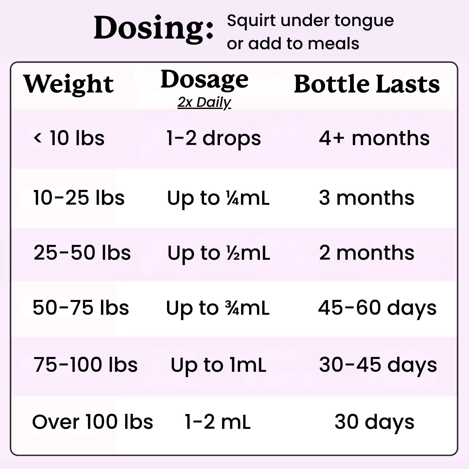 Lolahemp Max Relief Drops